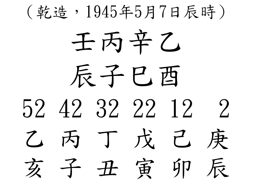 八字案例80