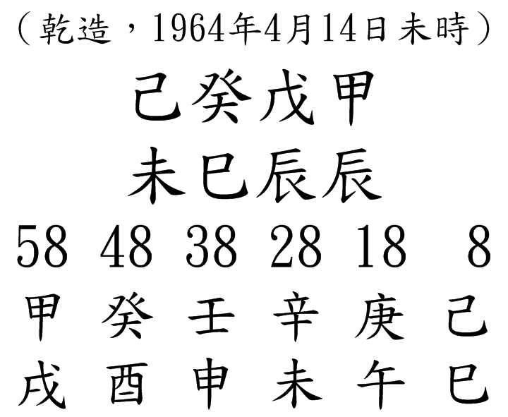 八字案例45-2