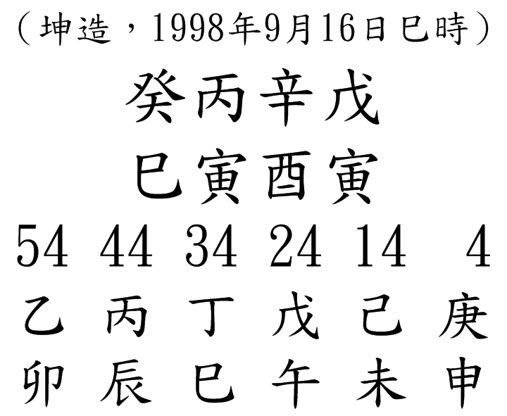 八字案例47