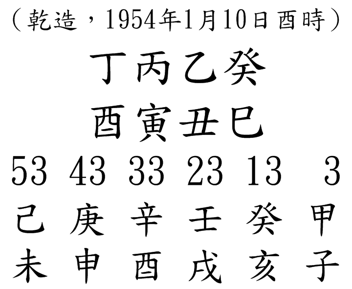 八字案例48-1