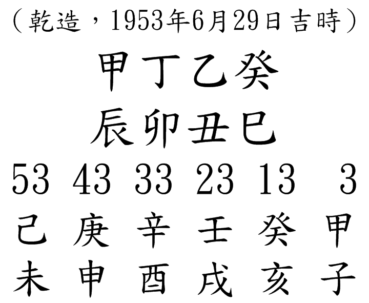 八字案例48-2