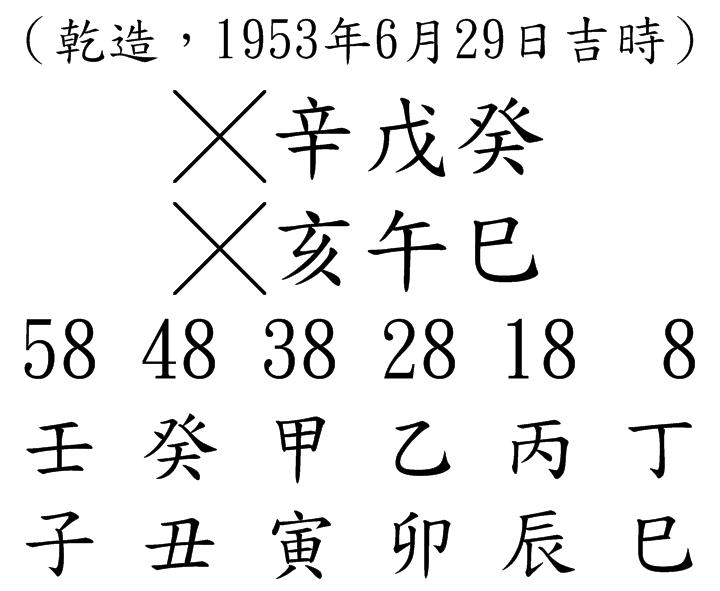 八字案例48-3