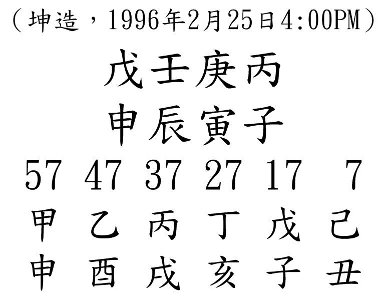 八字案例50