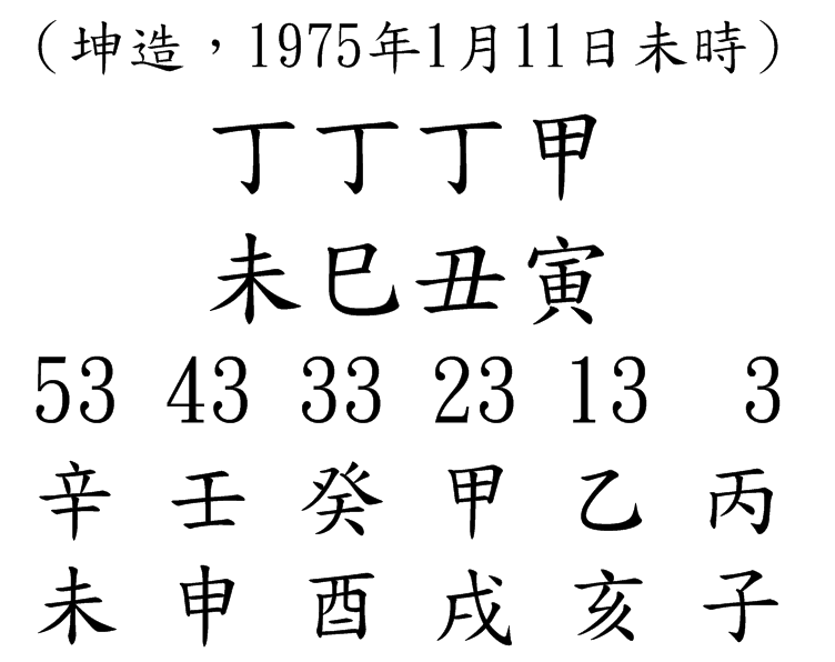 八字案例51