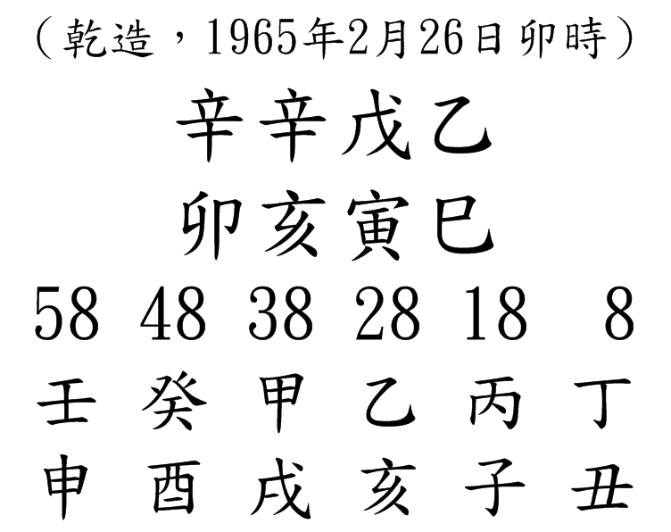 八字案例53-2