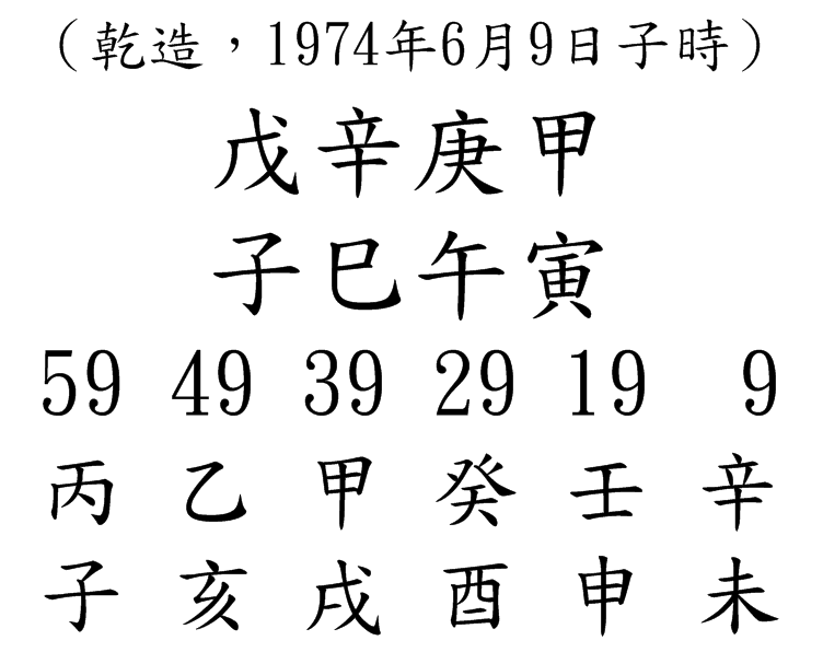 八字案例54