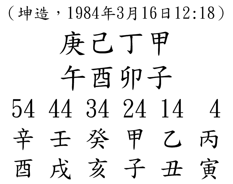 八字案例55