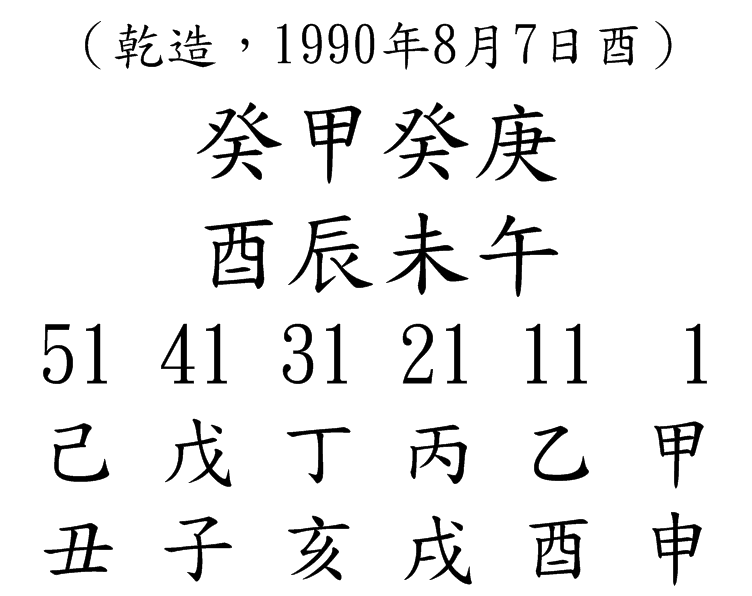 八字案例56