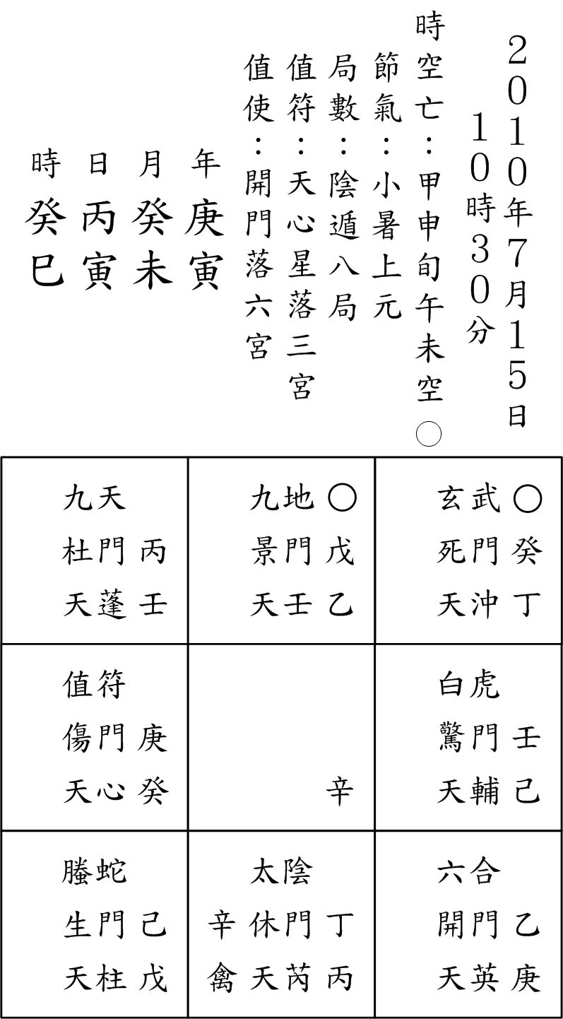 奇門占例49-1