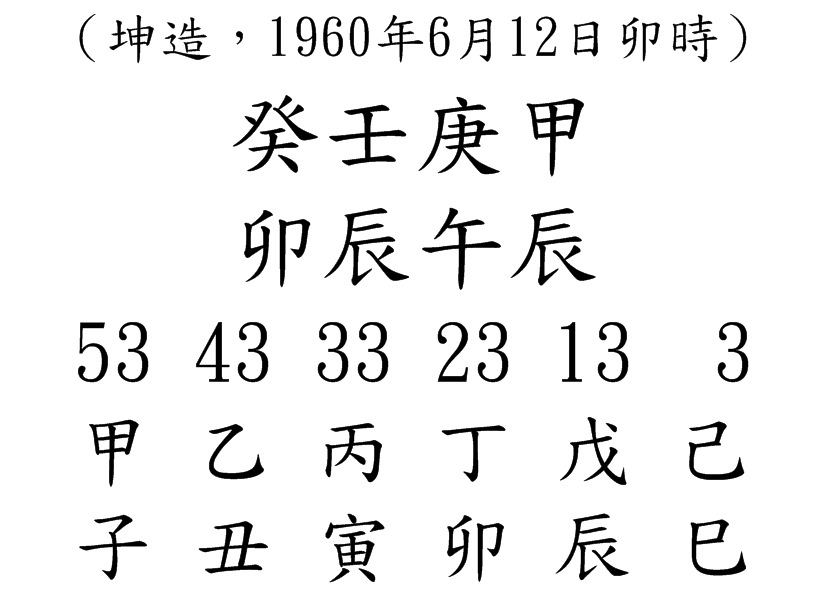 八字案例59-2