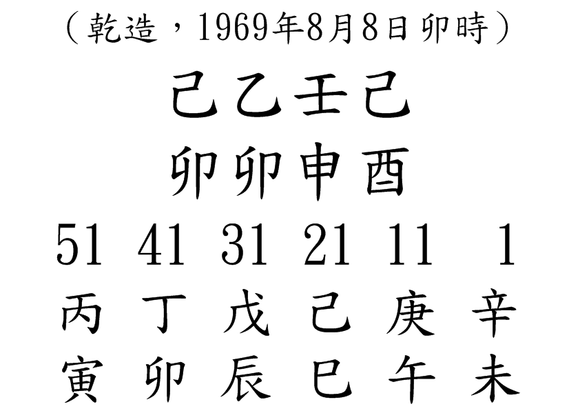 八字案例61