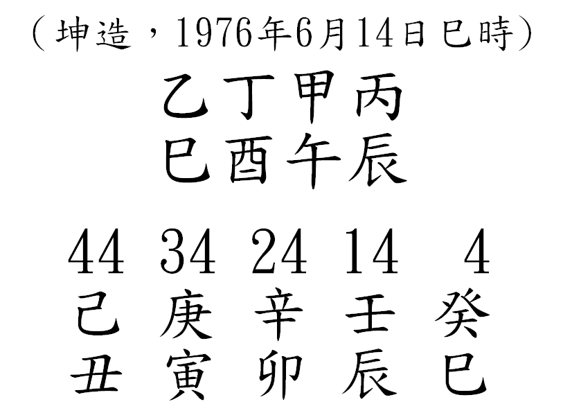 八字案例62