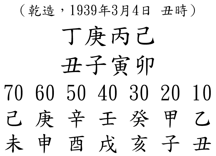 八字案例64