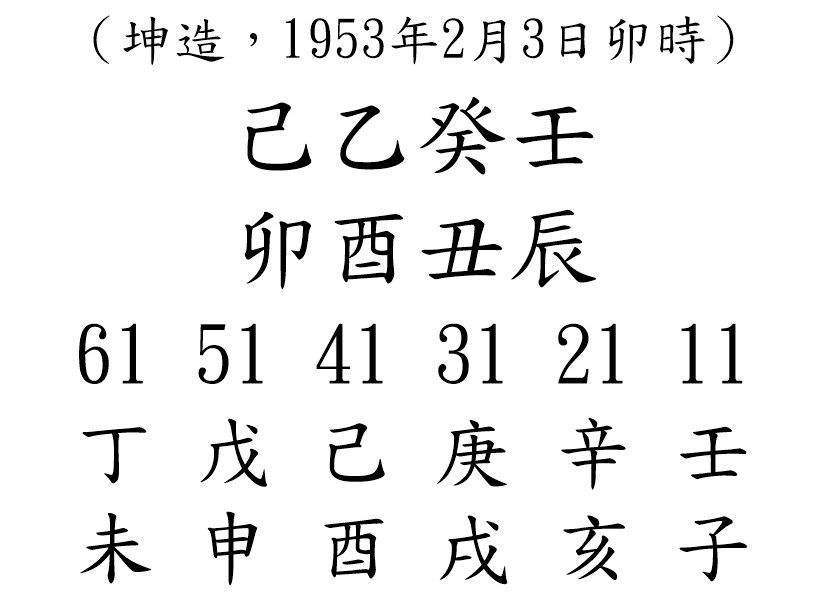 八字案例65-2