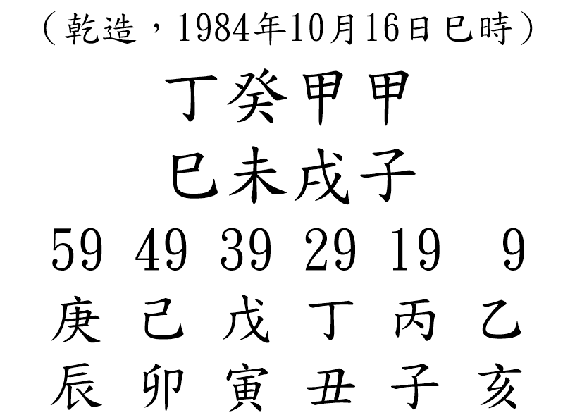 八字案例66