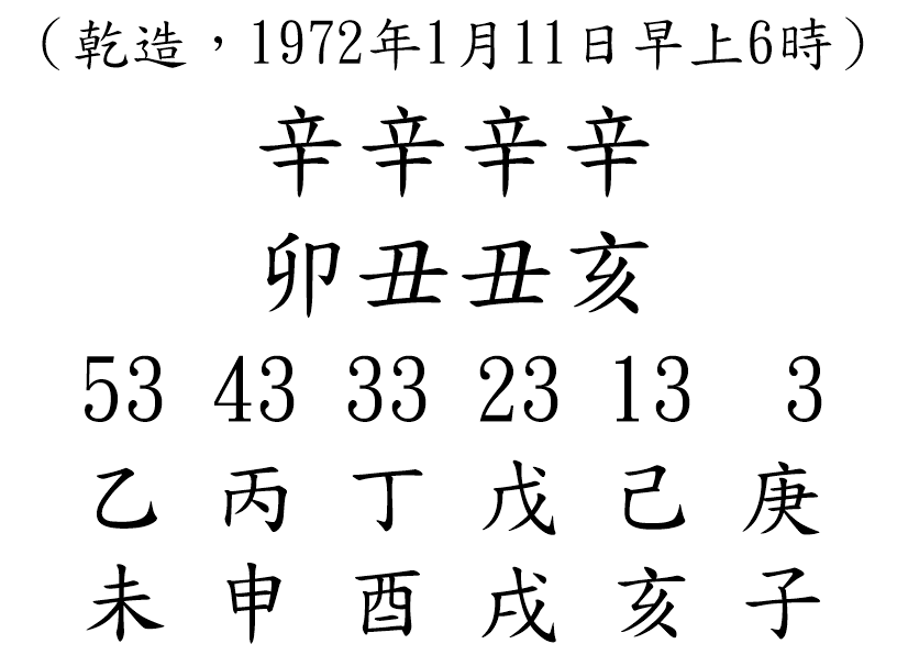 八字案例68