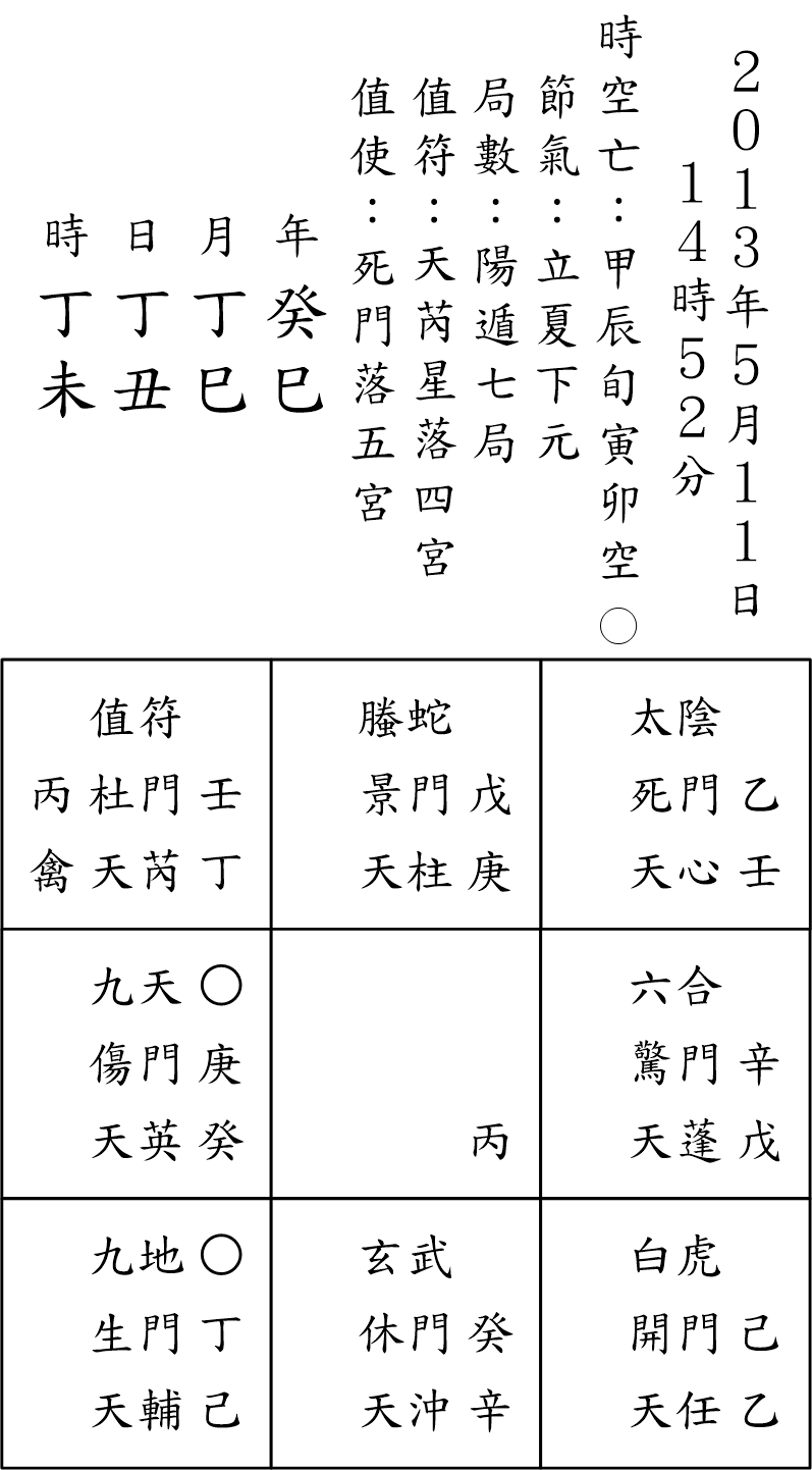 奇門占例57-2