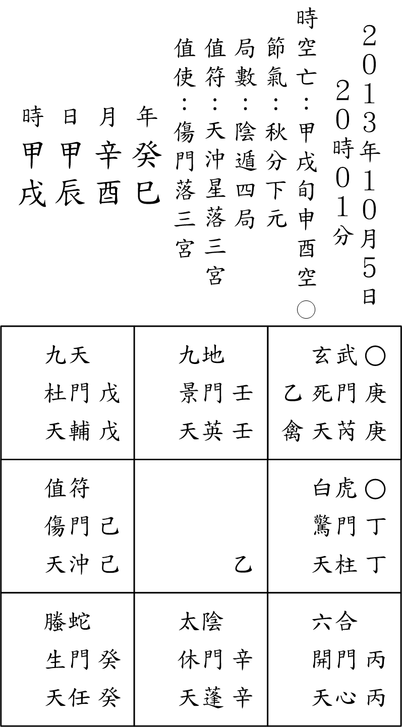 奇門占例73-2