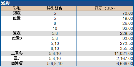 第一場