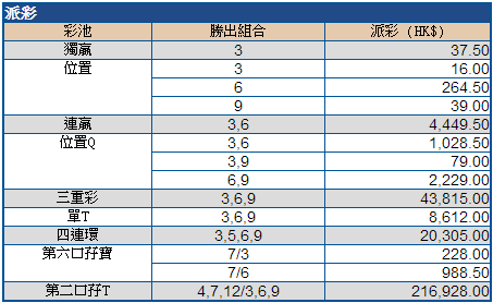 第七場