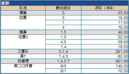 第三場