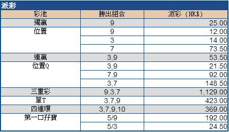 第二場