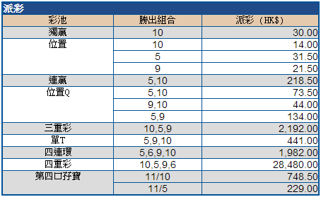 第五場