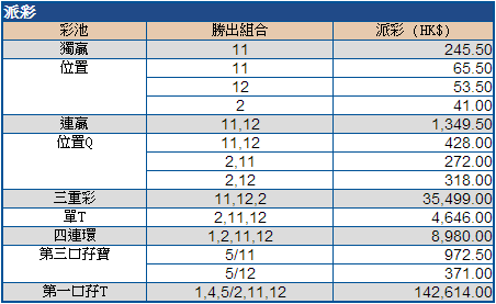 第四場