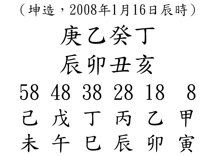 八字案例72