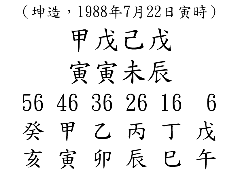 八字案例73