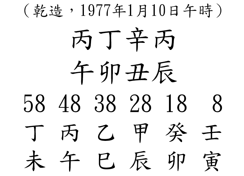 八字案例74