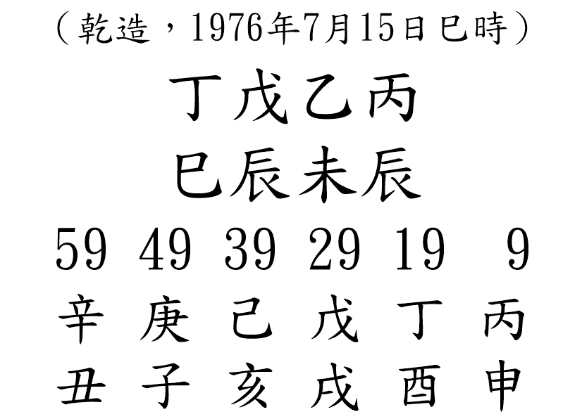 八字案例75