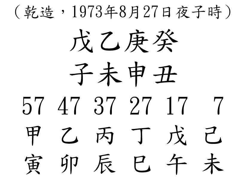 八字案例76