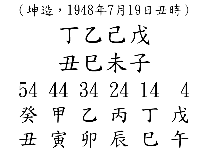 八字案例81