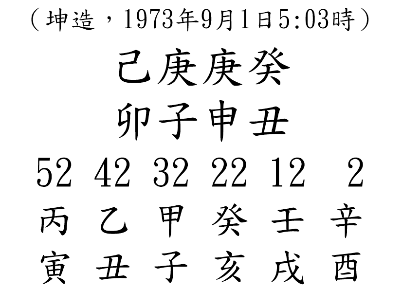 八字案例82