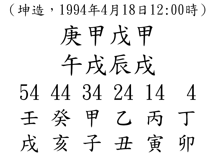 八字案例83