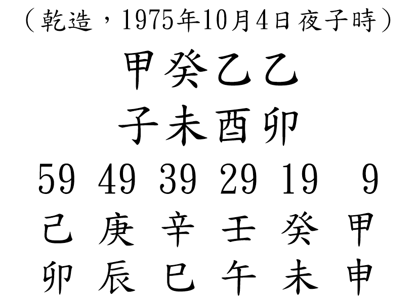 八字案例84