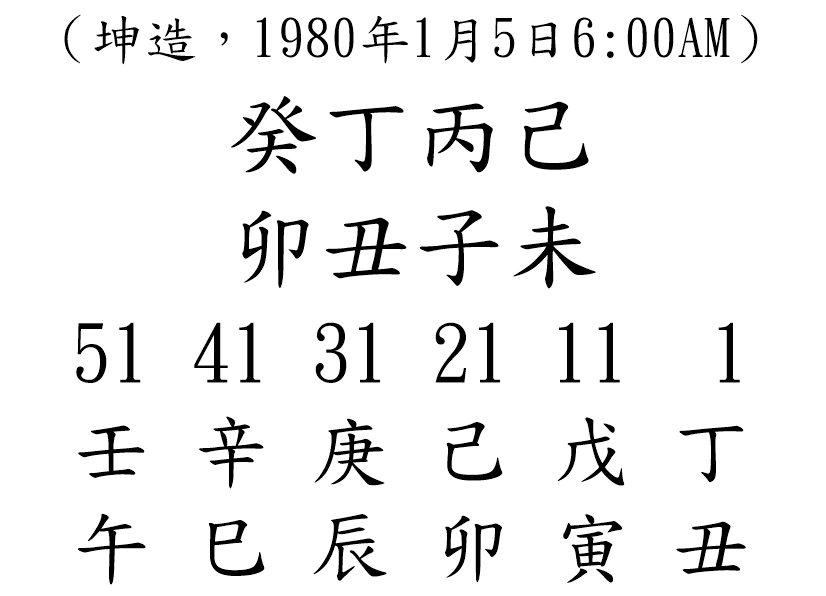 八字案例85