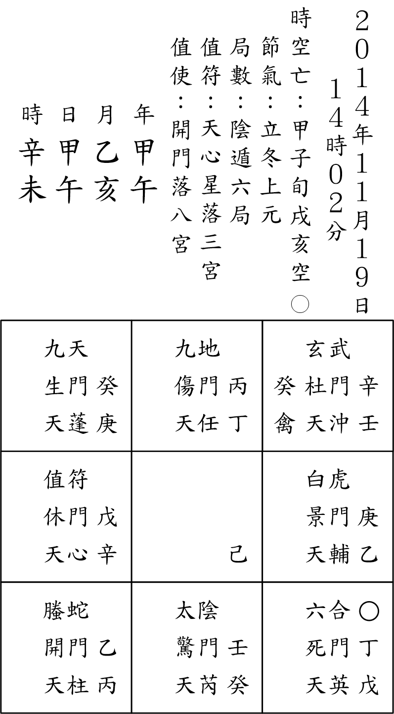 奇門占例102