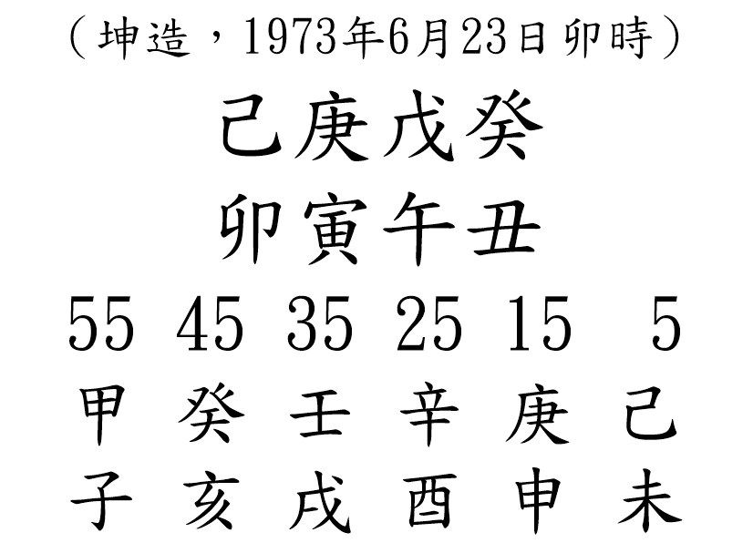 八字案例88