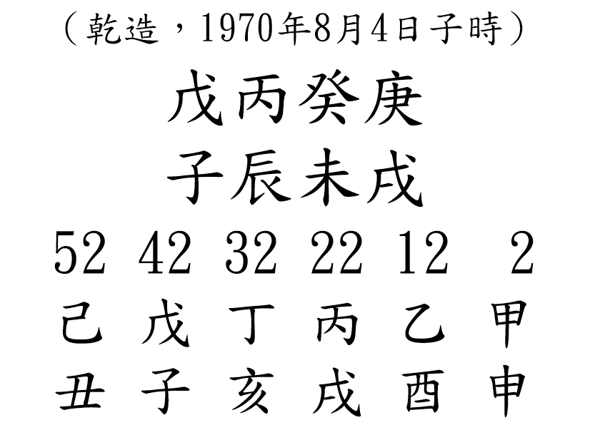 八字案例90