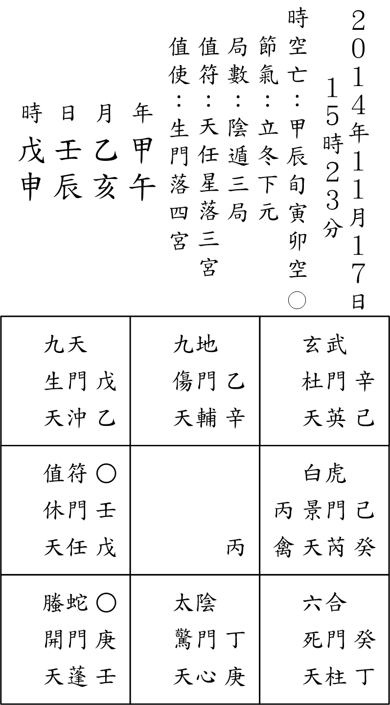 奇門占例105