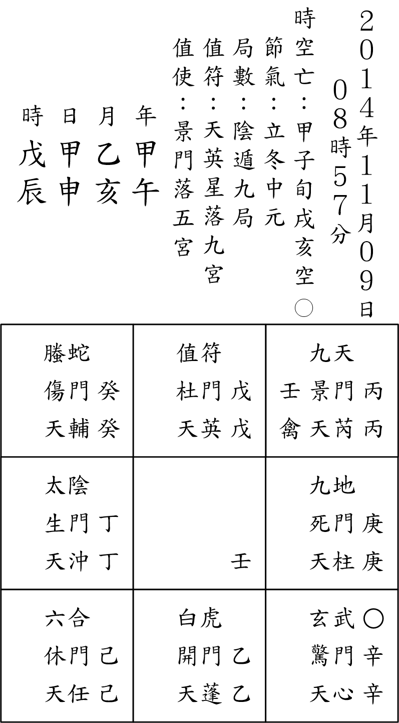 奇門占例110