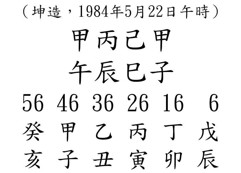 八字案例93