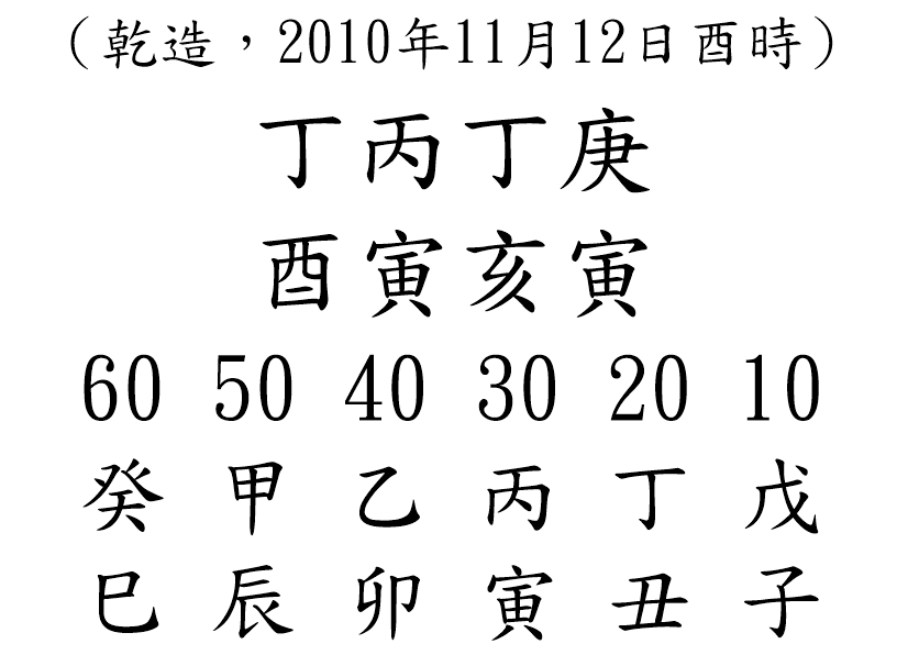 八字案例94