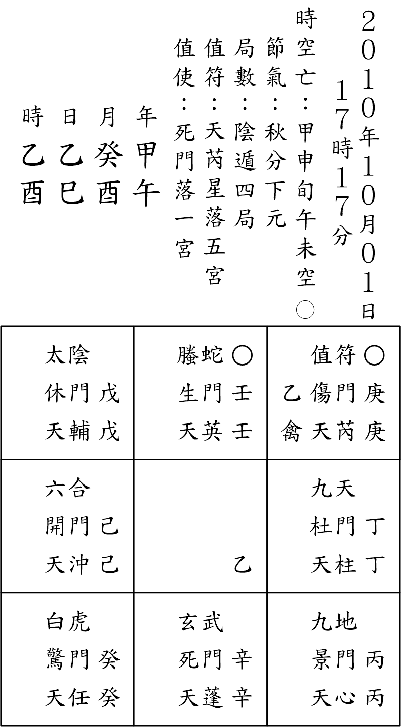 奇門占例118