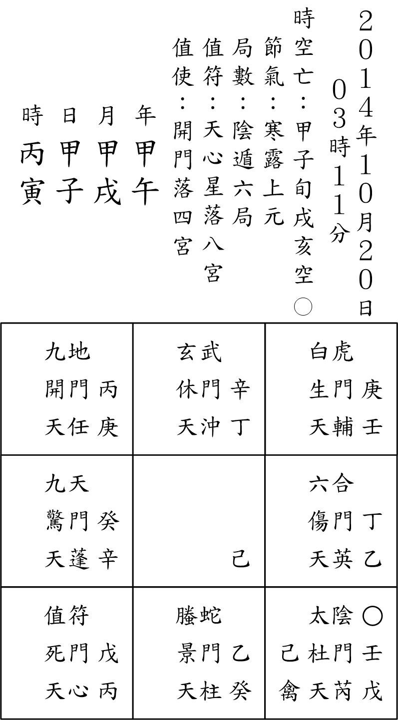 奇門占例119