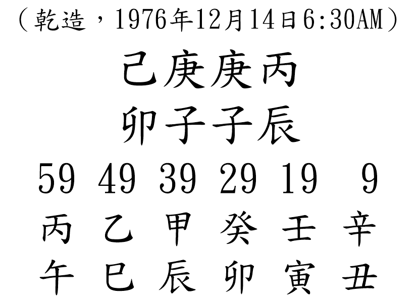 八字案例96