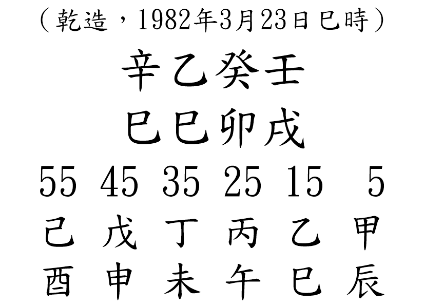 八字案例97