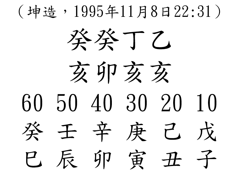 八字案例98